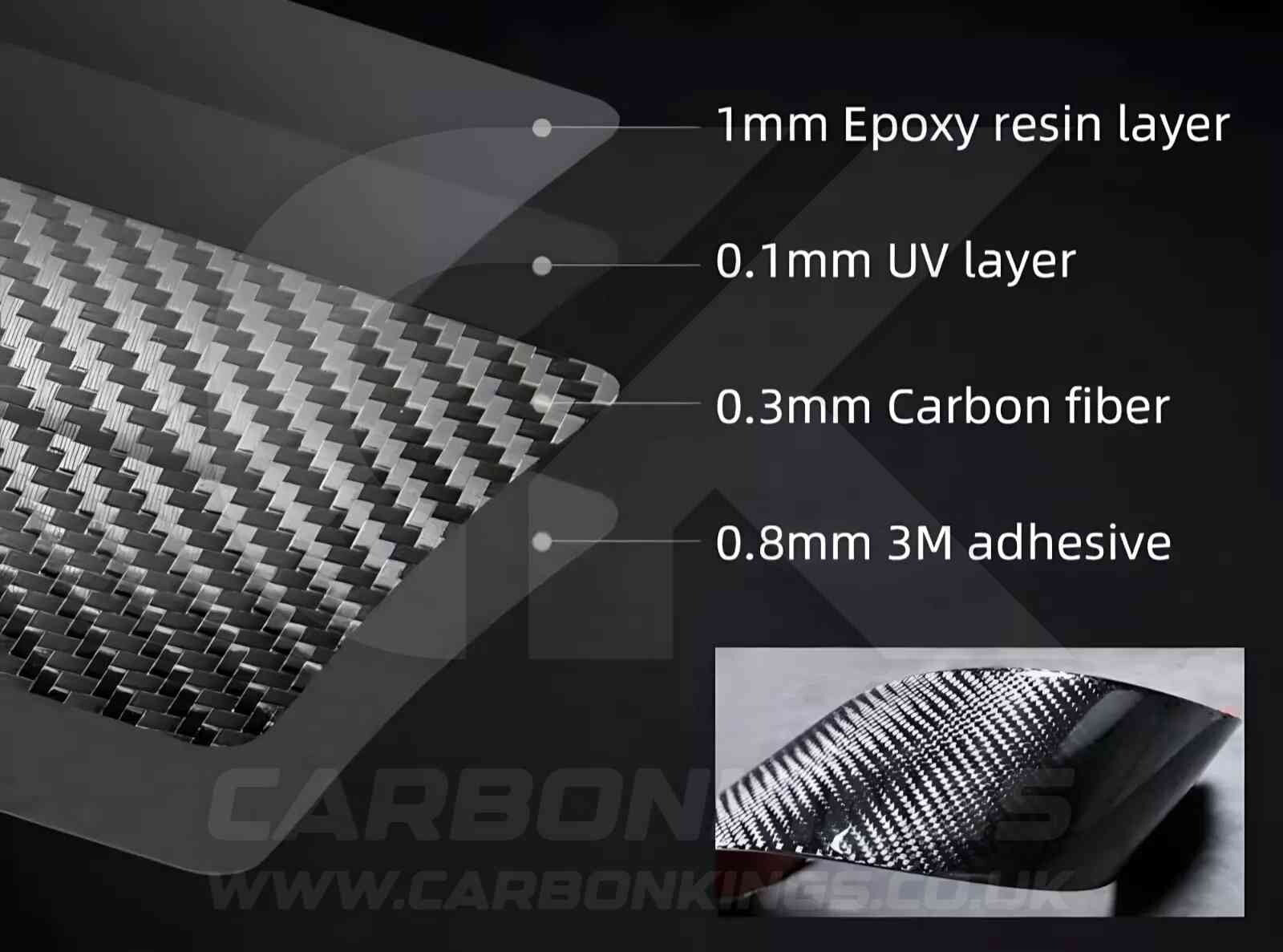 Carbon Fibre Style Steering Wheel Trims for BMW 5 Series G30 G31 G01 G38 X3